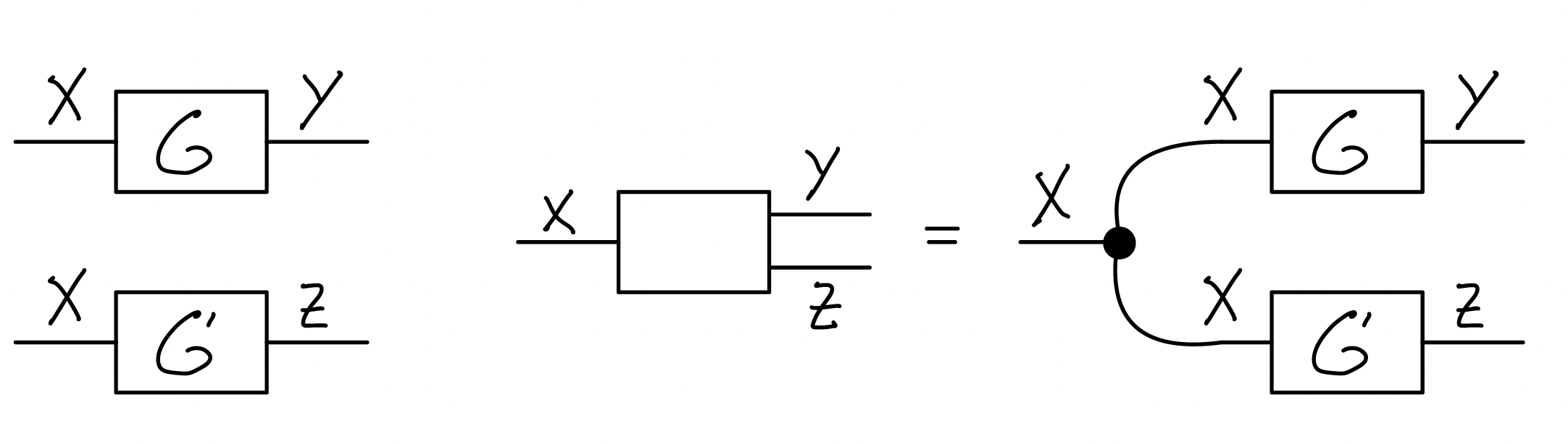 Example of using the Frobenius monoid